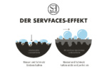 24-09-27_Infografik_der-servfaces-effect